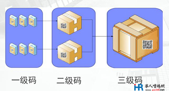 如何正確選擇農藥二維碼噴碼機？