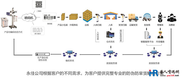 華人噴碼網市場總監陳偉走進深圳永佳噴碼設備有限公司