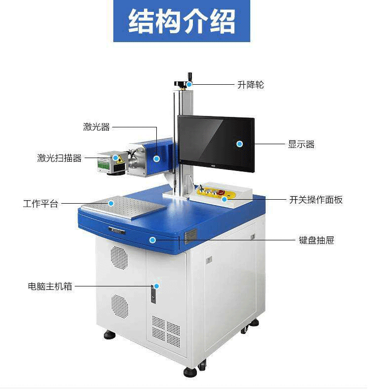激光噴碼機在轎車零部件職業的使用與推行