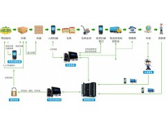 產品信息全流程追溯系統