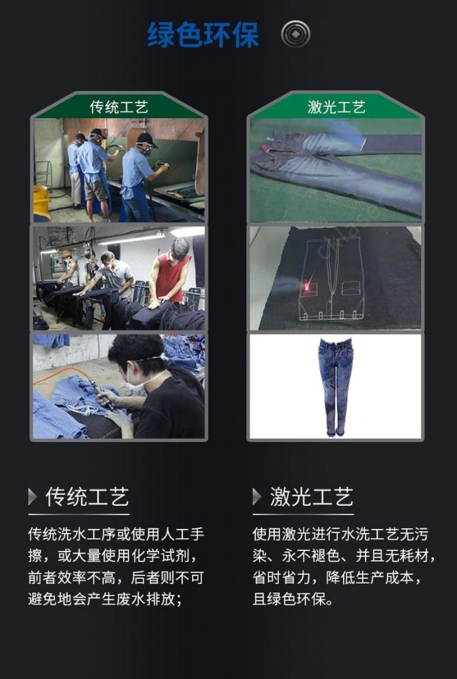 牛仔激光打標機綠色環保