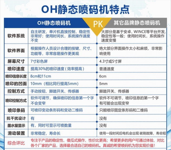 OH靜態噴碼機特點