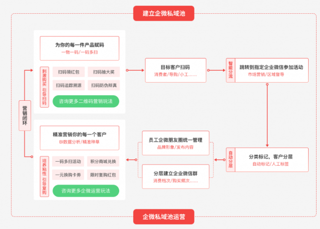 企業微信截圖_16528636274518
