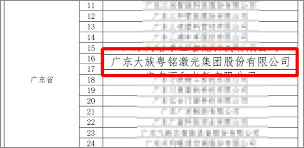 國家級榮譽！ 粵銘激光集團通過“2022年國家知識產權優勢企業” 復核