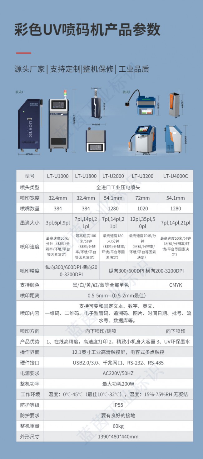 5參數