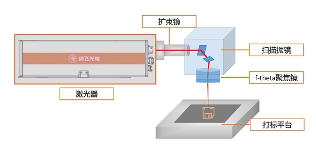 納飛光電355nm紫外激光器在果蔬氣調包裝激光打孔的應用