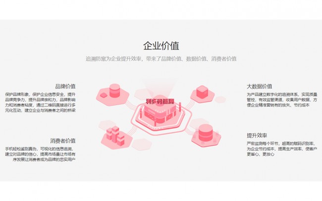 企業價值1