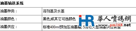 油墨輸送系統